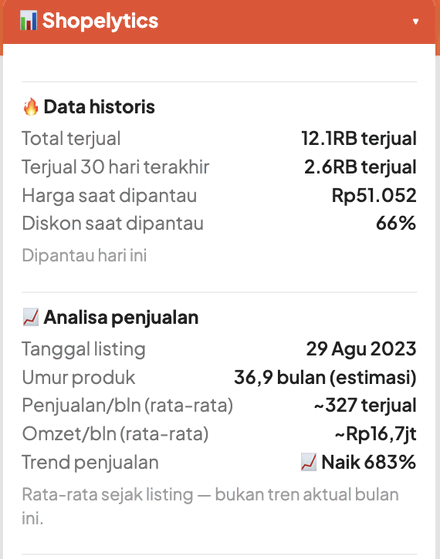 Screenshot asli sidebar Shopelytics di halaman produk: data historis dan analisa penjualan
